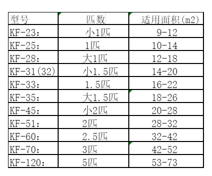 慈溪空调维修
